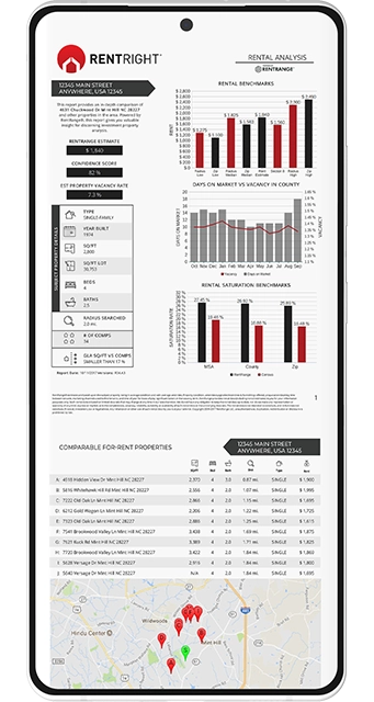 Rental Analysis